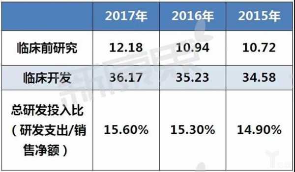 赛诺菲年收入（赛诺菲工资怎么那么高）-图3