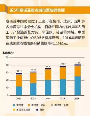 赛诺菲年收入（赛诺菲工资怎么那么高）-图1