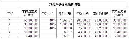 收到残值收入分录（残值收入计入现金流量吗）-图1