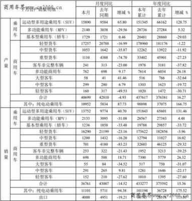 安徽汽车销售收入（安徽汽车销售收入排行榜）-图2