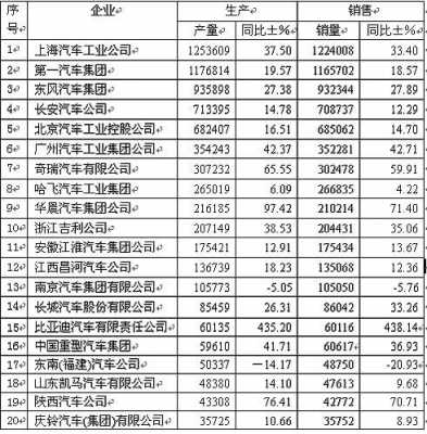 安徽汽车销售收入（安徽汽车销售收入排行榜）-图3