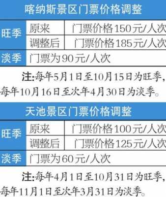 景区门票收入如何分录（景区门票账务处理）-图3