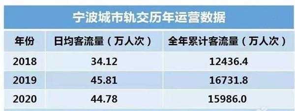 宁波轨道交通收入（宁波轨道交通收入排名）-图1