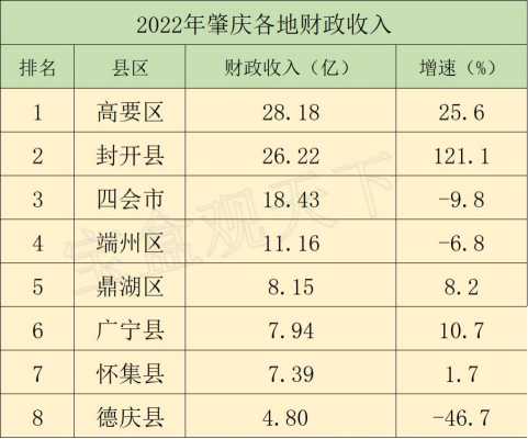 肇庆地区平均收入（肇庆人均年收入多少）-图2