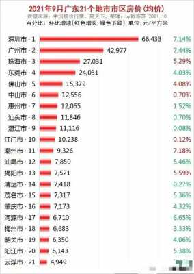 肇庆地区平均收入（肇庆人均年收入多少）-图3