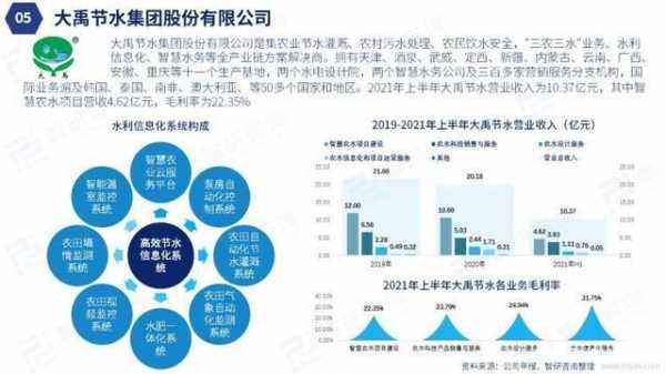 水务集团灰色收入（水务集团累吗）-图1