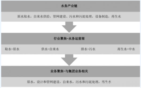 水务集团灰色收入（水务集团累吗）-图2