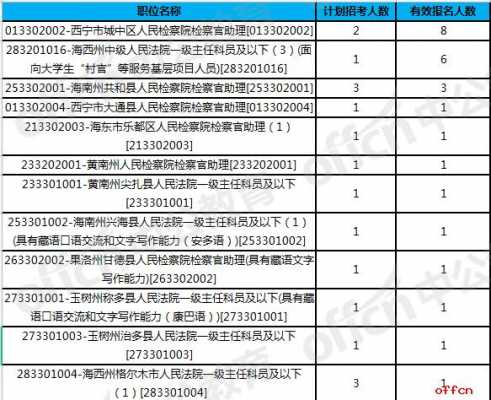 浙江法检收入（浙江省检察官一年收入）-图1