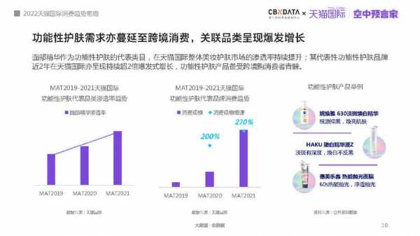 天猫国际客服收入（天猫国际客服兼职）-图2