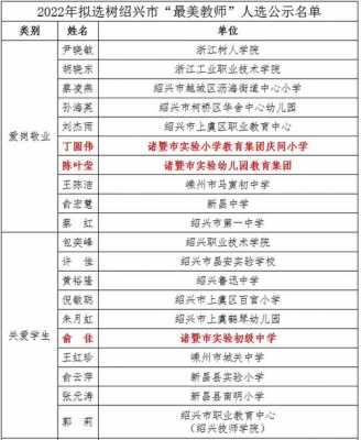 诸暨初中老师收入（诸暨初中教师编制工资）-图2