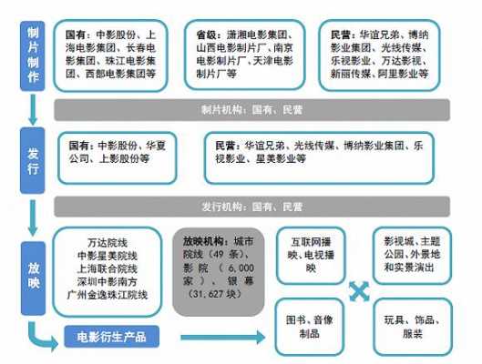 电影发行总监收入（电影发行公司的工作是什么）-图1