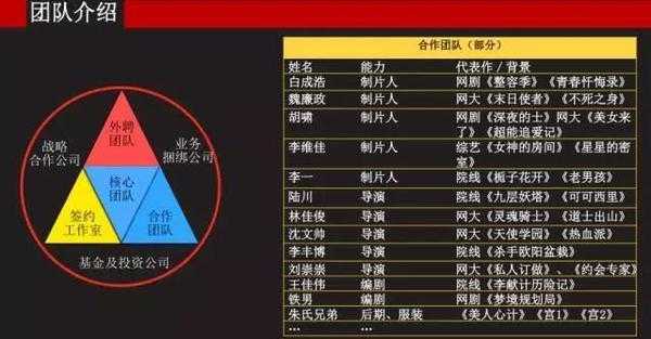 电影发行总监收入（电影发行公司的工作是什么）-图3