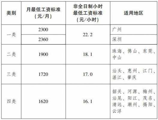 深圳收入工资（深圳工作收入）-图3