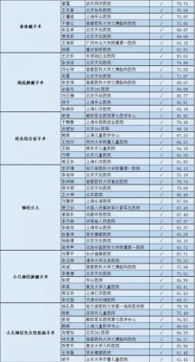 神经外科医生收入高吗（神经外科收入怎么样）-图1