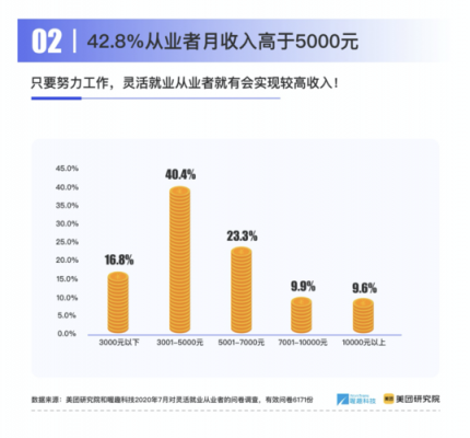 就业训练收入（就业训练收入来源）-图2