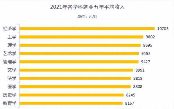 就业训练收入（就业训练收入来源）-图3