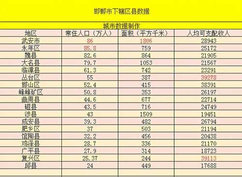 2018邯郸财政收入（邯郸市2019年各县市财政收入）-图1