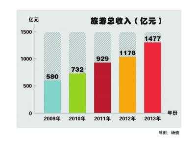 黑龙江旅游总收入（黑龙江旅游总收入多少）-图2