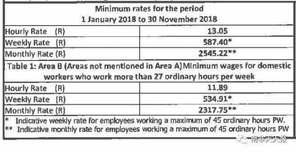南非工资收入（南非的工资）-图3