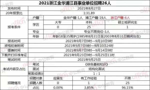 金华事业编收入（金华事业编制2021）-图1