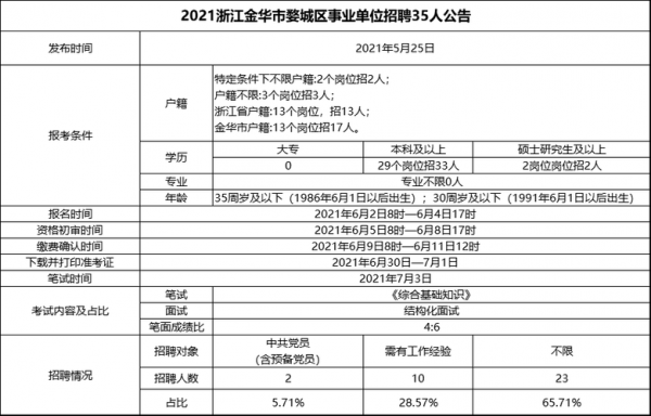 金华事业编收入（金华事业编制2021）-图3