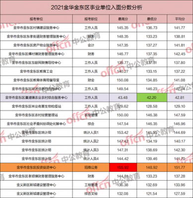 金华事业编收入（金华事业编制2021）-图2