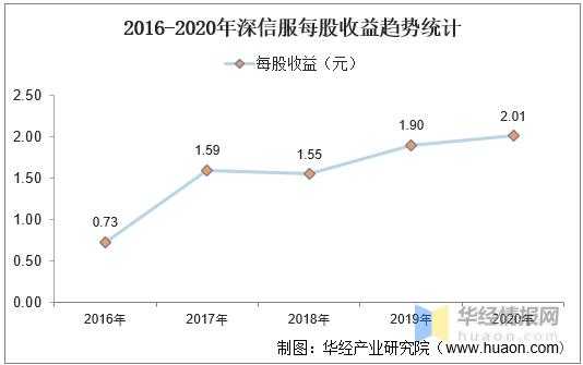 深信服年营销收入（深信服2020年营收）-图1