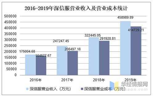 深信服年营销收入（深信服2020年营收）-图2