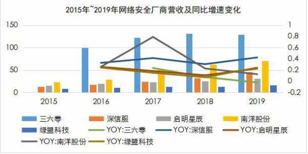 深信服年营销收入（深信服2020年营收）-图3