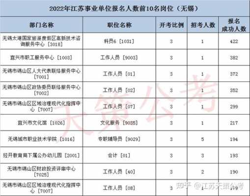 无锡事业编待遇收入（无锡事业编待遇收入高吗）-图1