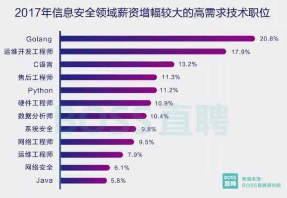 日本运维收入（日本运维工程师招聘）-图1