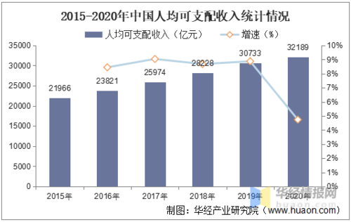 2015平均收入（2015人均收入）-图2