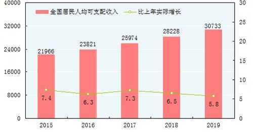 2015平均收入（2015人均收入）-图1