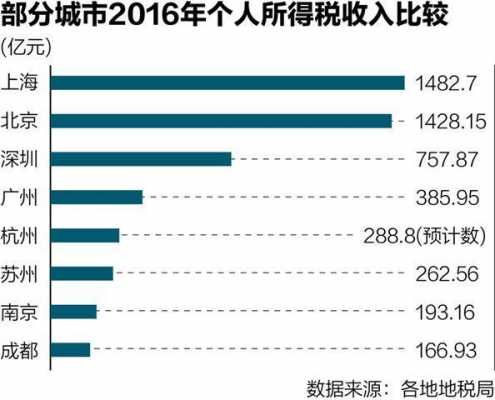 2015平均收入（2015人均收入）-图3