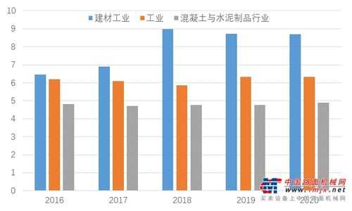 混凝土行业收入（混凝土行业收入排名）-图1