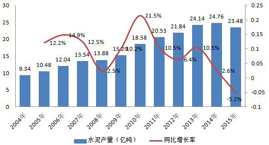 混凝土行业收入（混凝土行业收入排名）-图2