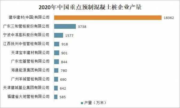 混凝土行业收入（混凝土行业收入排名）-图3