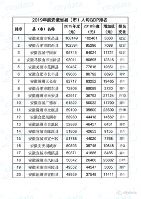 安徽电视台收入（安徽电视台主持人收入排行榜2019）-图3