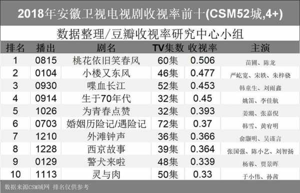 安徽电视台收入（安徽电视台主持人收入排行榜2019）-图2