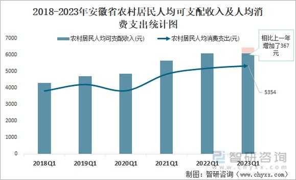 安徽未名收入（安徽省居民收入数据）-图2