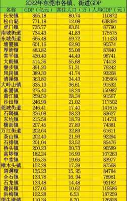 石碣高收入（石碣镇gdp）-图3