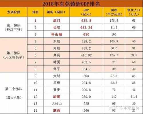 石碣高收入（石碣镇gdp）-图1