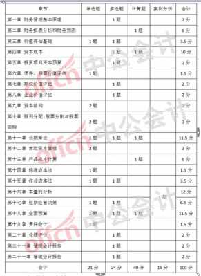 注会在太原收入多少（注会在太原的考点有哪些）-图2