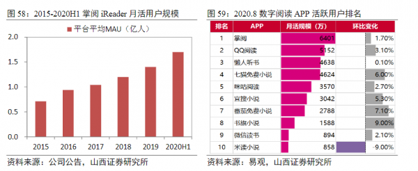 掌阅作者收入好吗（掌阅作者福利待遇）-图2