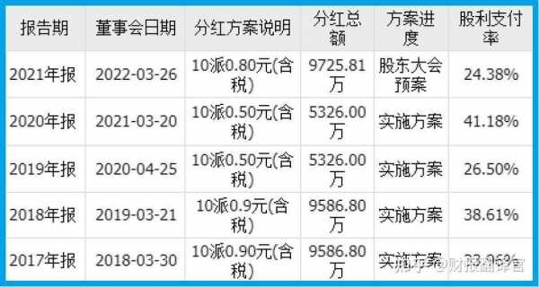 股票电话销售月收入（股票电话销售月收入怎么算）-图2