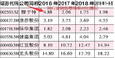 股票电话销售月收入（股票电话销售月收入怎么算）-图3