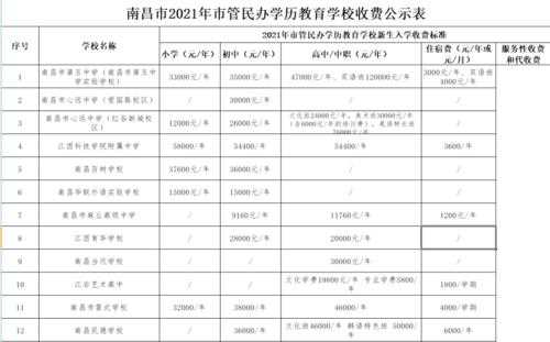 南昌小学收入（南昌小学收入排名榜）-图2