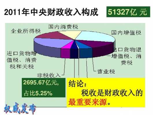 国家收入的来源（国家收入的来源包括）-图3