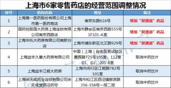 上海医院药房收入（上海药房工资一般多少钱一个月）-图1