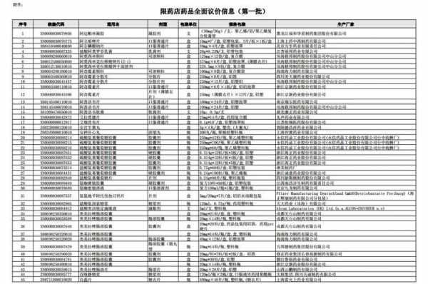 上海医院药房收入（上海药房工资一般多少钱一个月）-图3